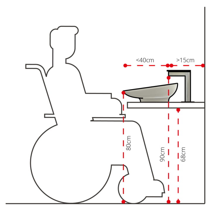 altezze lavabo per disabili istruzioni per installazione